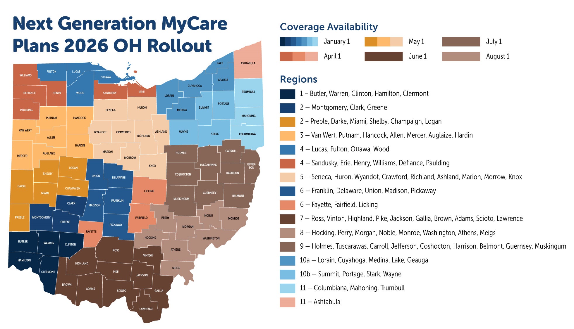 Next Generation MyCare Plans OH Rollout 2026